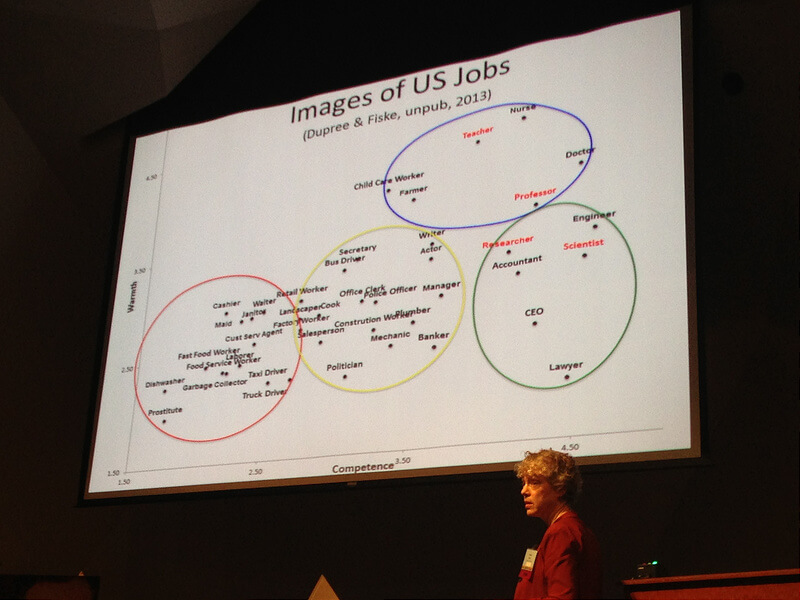 A person with short gray hair in a red jacket stands in front of a large screen. On the screen is a graph, with an x-axis of 'Competence' and a y-axis of 'Warmth'. Plotted on the graph are dots representing the perceived warmth and competence of various professions, with four large circles showing clusters of groups with similar perceived warmth and competence. Teachers, nurses, doctors, professors, farmers and child care workers are in the group with high perceived warmth and competence; researchers, engineers, scientists, lawyers, and accountants have similar perceived competence but lower perceived warmth.