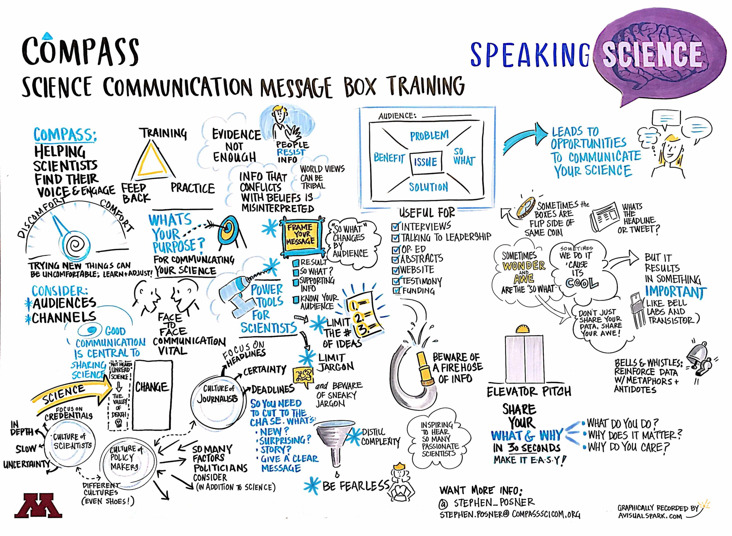 Graphic recording of a Message Box training by A Visual Spark. Illustrated notes of key points from the Message Box presentation.
