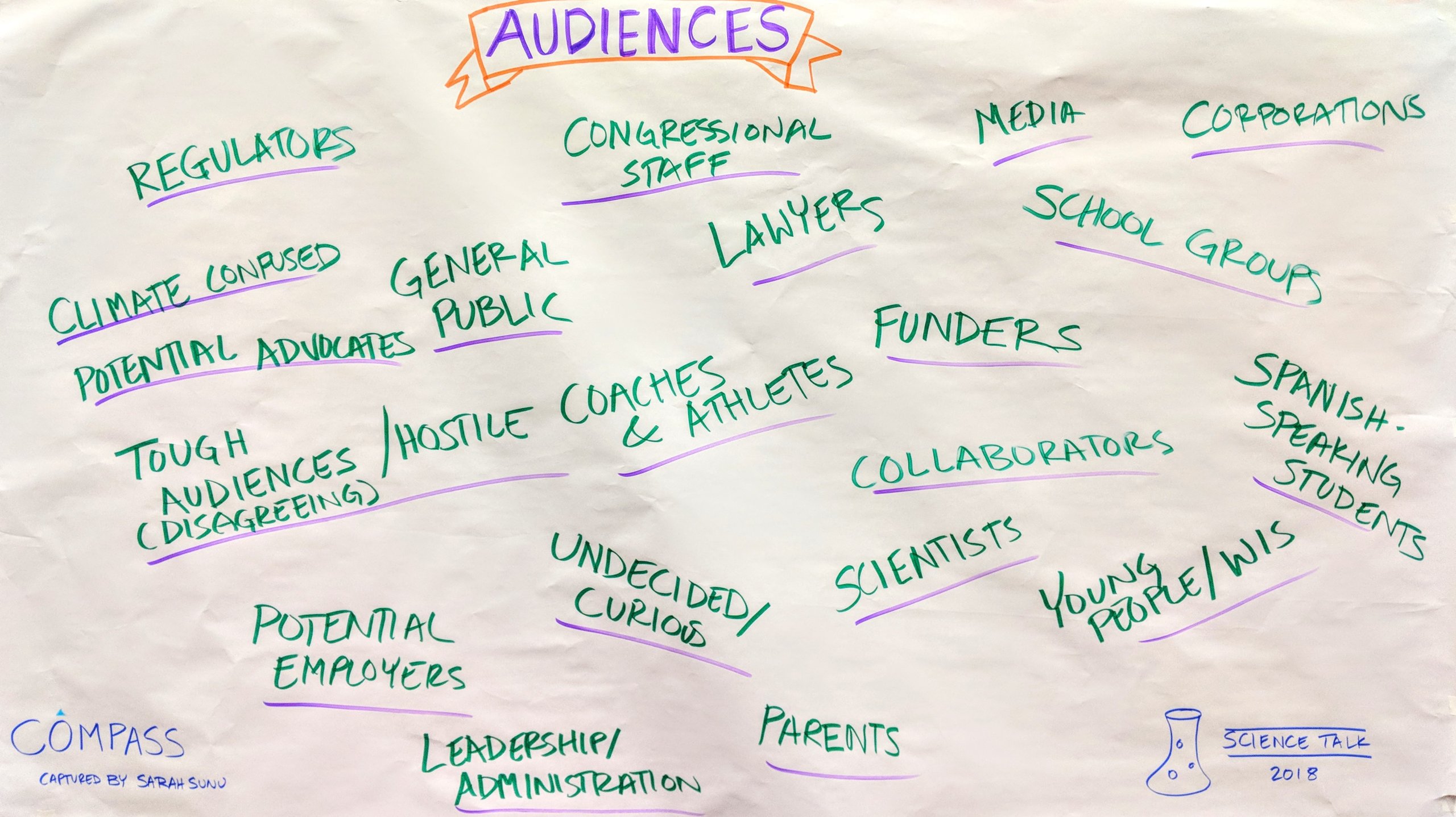 Known Unknowns: Targeting Messages for Your Conference Audience Known Unknowns: Targeting Messages for Your Conference Audience