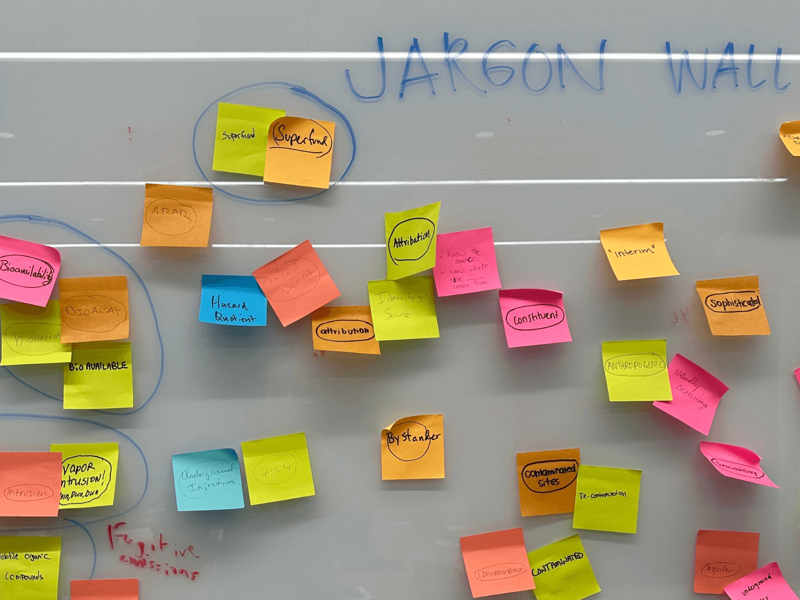 Spotting Jargon: 4 Types of Jargon to Avoid for Clearer Communication